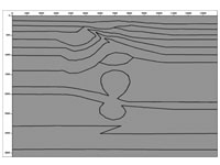 Acomod: Snapshots of wavefront generated by Acomod.