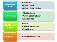 Cyber Forensic2