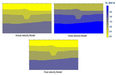 SeisMVA: Velocity reconstruction outcome of SeisMVA.