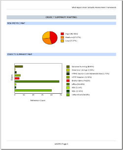 Sample Reports Generated by WebSAFE
