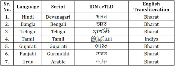 Language table