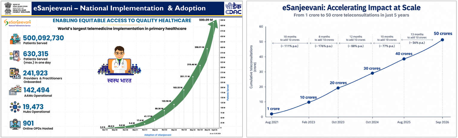eSanjeevani-50cr Pic
