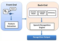 shrutlekhan rajbhasha chart